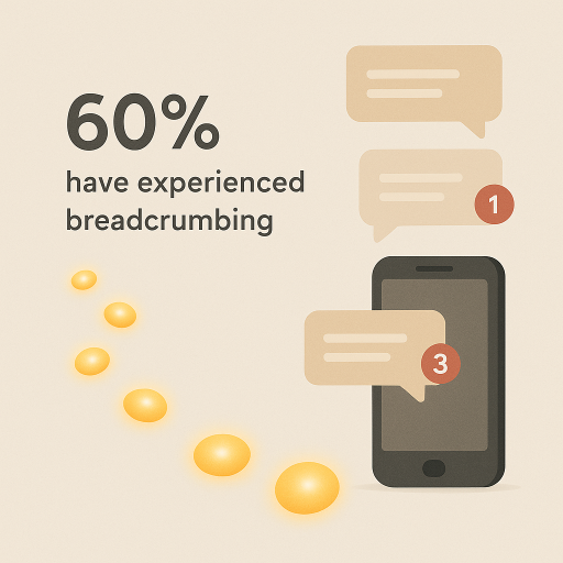 Flat digital infographic showing glowing breadcrumb icons leading to a smartphone surrounded by message notifications, with text reading ‘60% have experienced breadcrumbing,’ representing inconsistent communication in modern dating